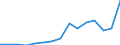 Indicator: Population Estimate,: Total, Not Hispanic or Latino, Two or More Races, Two Races Excluding Some Other Race, and Three or More Races (5-year estimate) in Dooly County, GA