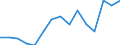 Indicator: Population Estimate,: for Workers (5-year estimate) in Dooly County, GA