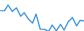 Indicator: Population Estimate,: re Death Rate for Dooly County, GA