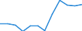 Indicator: Population Estimate,: Migration Flow (5-year estimate) for Dooly County, GA (DISCONTINUED)