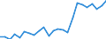 Indicator: Gross Domestic Product:: All Industries in Dooly County, GA