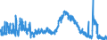 Indicator: Unemployed Persons in Dooly County, GA: 