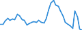 Indicator: Unemployed Persons in Dooly County, GA: 