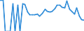 Indicator: 90% Confidence Interval: Lower Bound of Estimate of Related Children Age 5-17 in Families in Poverty for Dooly County, GA