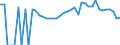 Indicator: 90% Confidence Interval: Lower Bound of Estimate of Percent of People of All Ages in Poverty for Dooly County, GA