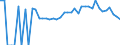 Indicator: 90% Confidence Interval: Lower Bound of Estimate of Percent of People Age 0-17 in Poverty for Dooly County, GA