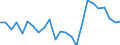 Indicator: Real Gross Domestic Product:: All Industries in Dooly County, GA