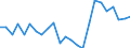 Indicator: Real Gross Domestic Product:: Private Goods-Producing Industries in Dooly County, GA