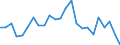 Indicator: Real Gross Domestic Product:: Private Services-Providing Industries in Dooly County, GA