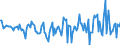 Indicator: Housing Inventory: Active Listing Count: Month-Over-Month in Dougherty County, GA