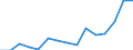 Indicator: Housing Inventory: Active Listing Count: estimate) in Dougherty County, GA