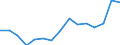 Indicator: Housing Inventory: Active Listing Count: r Dougherty County, GA