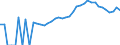 Indicator: Housing Inventory: Active Listing Count: ounty, GA