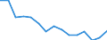 Indicator: Housing Inventory: Active Listing Count: r Dougherty County, GA