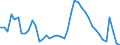 Indicator: Housing Inventory: Active Listing Count: GA