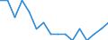 Indicator: Housing Inventory: Active Listing Count: g in Dougherty County, GA