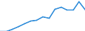 Indicator: Housing Inventory: Active Listing Count: as a Percentage of Households with Children (5-year estimate) in Dougherty County, GA