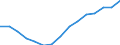 Indicator: Housing Inventory: Active Listing Count: eted an Associate's Degree or Higher (5-year estimate) in Dougherty County, GA