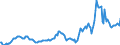 Indicator: Housing Inventory: Average Listing Price: in Dougherty County, GA