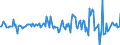 Indicator: Housing Inventory: Average Listing Price: Month-Over-Month in Dougherty County, GA