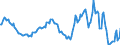 Indicator: Housing Inventory: Average Listing Price: Year-Over-Year in Dougherty County, GA