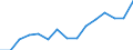 Indicator: Population Estimate,: Total, Hispanic or Latino, Some Other Race Alone (5-year estimate) in Dougherty County, GA