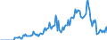 Indicator: Market Hotness:: Demand Score in Dougherty County, GA