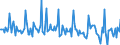 Indicator: Market Hotness:: Median Days on Market in Dougherty County, GA