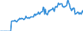 Indicator: Market Hotness:: Listing Views per Property Versus the United States in Dougherty County, GA