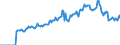 Indicator: Market Hotness:: Median Days on Market in Dougherty County, GA