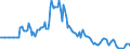 Indicator: Market Hotness:: Listing Views per Property in Dougherty County, GA