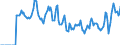 Indicator: Market Hotness:: Median Days on Market in Dougherty County, GA