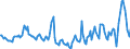Indicator: Market Hotness:: Median Days on Market in Dougherty County, GA
