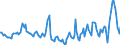 Indicator: Market Hotness:: Median Days on Market Day in Dougherty County, GA