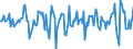 Indicator: Market Hotness:: Median Days on Market in Dougherty County, GA