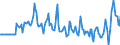 Indicator: Market Hotness:: Median Days on Market Versus the United States in Dougherty County, GA