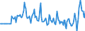 Indicator: Market Hotness:: Median Listing Price in Dougherty County, GA