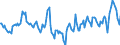 Indicator: Market Hotness:: Median Days on Market Day in Dougherty County, GA