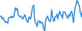 Indicator: Market Hotness:: Median Listing Price Versus the United States in Dougherty County, GA