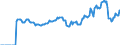 Indicator: Market Hotness:: Median Listing Price in Dougherty County, GA