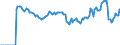 Indicator: Market Hotness:: Median Listing Price Versus the United States in Dougherty County, GA