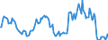 Indicator: Market Hotness:: Median Listing Price in Dougherty County, GA