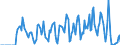 Indicator: Market Hotness:: Supply Score in Dougherty County, GA