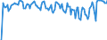 Indicator: Market Hotness: Hotness Rank in Dougherty County, GA: 