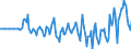 Indicator: Market Hotness: Hotness Rank in Dougherty County, GA: 