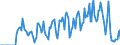 Indicator: Market Hotness: Hotness: Market Hotness: Hotness: Score in Dougherty County, GA