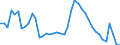 Indicator: Unemployed Persons in Dougherty County, GA: 
