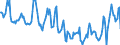 Indicator: Housing Inventory: Median Days on Market: in Dougherty County, GA