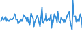 Indicator: Housing Inventory: Median Days on Market: Month-Over-Month in Dougherty County, GA