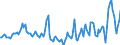 Indicator: Housing Inventory: Median Days on Market: Year-Over-Year in Dougherty County, GA